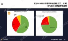 标题chinaIM冷钱包免费领币