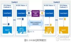 如何将比特币安全提币到个人钱包