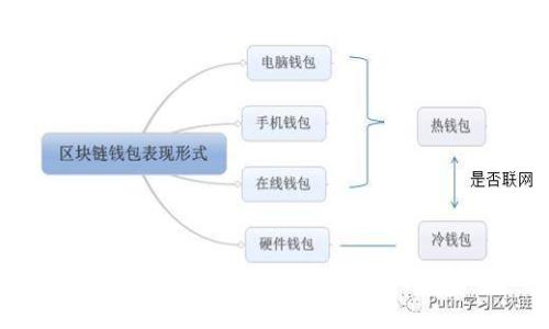 以太坊钱包官方电话及常见问题解答