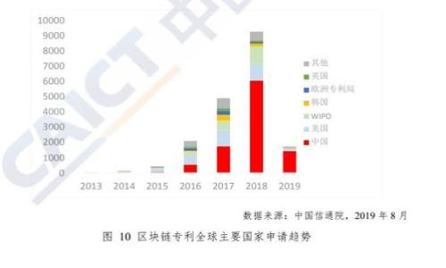 
Tokenim使用教程与测评：全面解析加密货币交易的利器