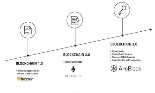 imToken转账与收账完全指南