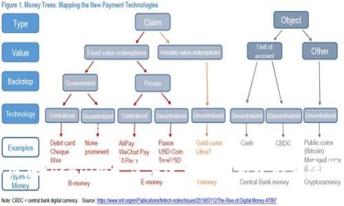 如何在Tokenim平台上进行安全高效的转账操作