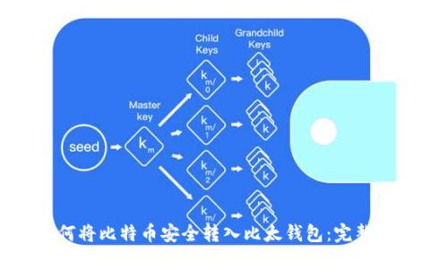 如何将比特币安全转入比太钱包：完整指南