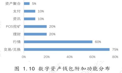 深入了解区块链钱包开发的全指南