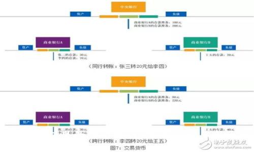 以太坊钱包里的代币发行：未来趋势与市场预测