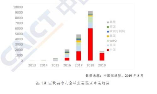 ## 标题 Tokenim测评：全面解析区块链项目的评估标准与实践经验