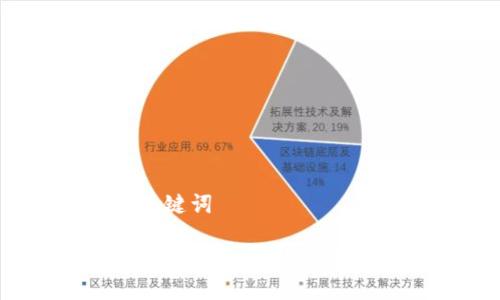 ## 标题及关键词

区块链钱包合作伙伴：选择合适的路径与推荐