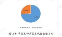 Tokenim资金池攻略：如何轻