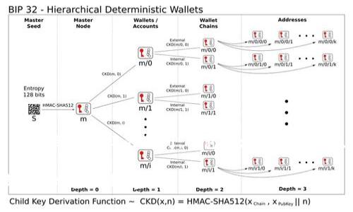 在使用Tokenim等区块链钱包时，用户可能会有这样的疑问：钱包地址会不会发生变化？以下是对这一问题的详细分析。

### Tokenim钱包地址会变吗？解读钱包地址的稳定性