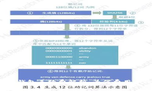 以太坊钱包手续费解析：为何费用如此高？