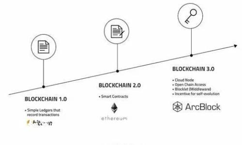 苹果如何通过Tokenim提升用户体验与安全性