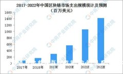 2023年最佳比特币钱包推荐