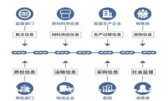 如何在百度上下载Tokenim：