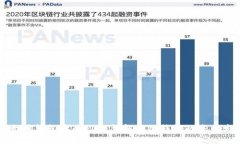 以太坊钱包中的EOS：详解