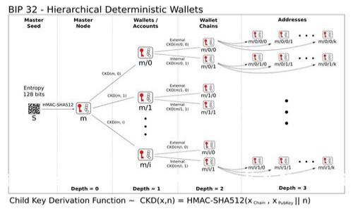 imToken钱包不支持的币种分析及解决方案