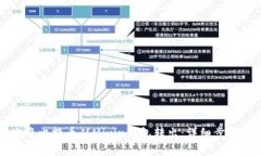 如何有效地将比特币从M