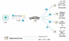 当前关于Tokenim是否会倒闭