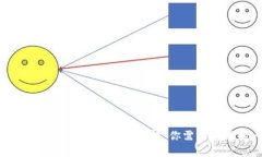 ### imToken空投糖果详解：你