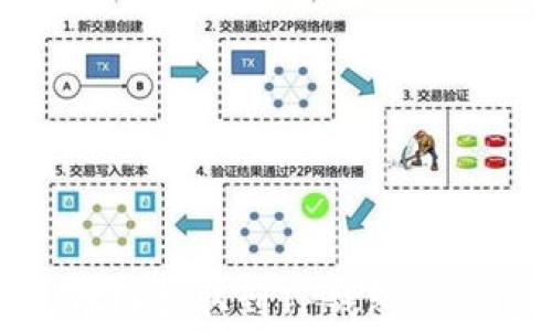 
如何将USDT从火币网提取到TP钱包：详细步骤与注意事项