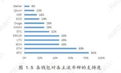 解决EOS转账提示“CPU不足