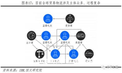 如何管理您的imToken多个地址