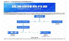 思考一个易于大众且的优质 如何制作比特币钱包