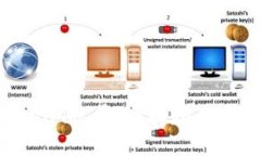 如何注销Tokenim账号：全面