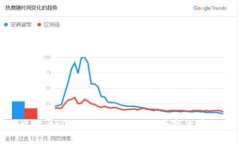 ### 如何进行Tokenim与数字货