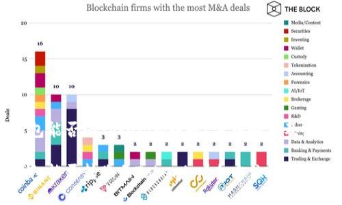 比特币钱包能否向Tokenim转账？深入剖析及使用指南

比特币钱包能否转账至Tokenim？全方位解析与操作指南