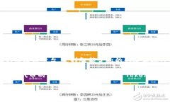 Tokenim 是一种基于区块链技