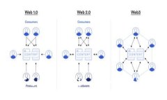 如何将USDT安全转入比特币（BTC）钱包