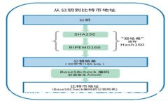 如何使用PHP对接区块链钱包：详细指南与实用案