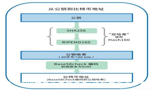 如何使用PHP对接区块链钱包：详细指南与实用案例