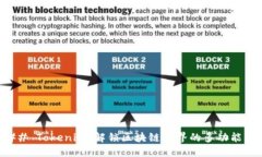 ### Tokenim：解锁区块链世界