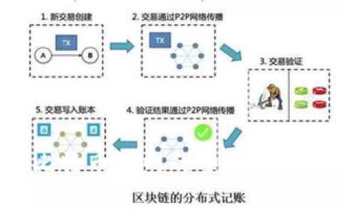 tpWallet比特币主网的全面解析与应用前景