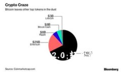 Tokenim苹果官网下载2.0：轻