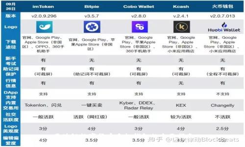 区块链数字货币手机钱包的全面指南