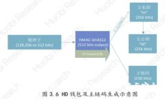 什么是虚拟币私密钱包？