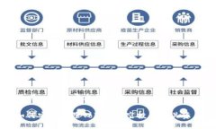 思考一个易于大众且的如