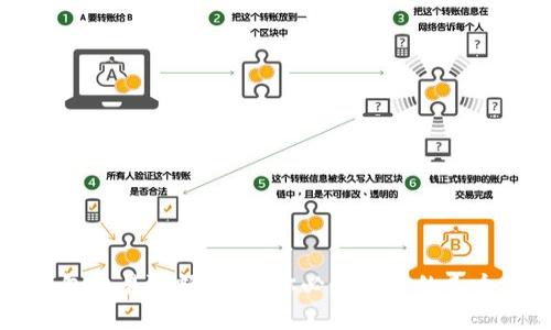 比特币钱包交易限额详解：你必须知道的几个关键要素