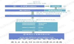 imToken更新的必要性与注意