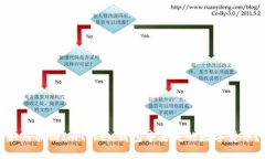 如何找回ImToken钱包中丢失