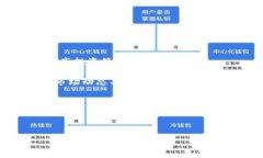  biaoti  如何在Tokenim平台上