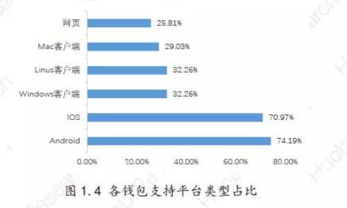 Tokenim市场前景分析：2024年的机会与挑战