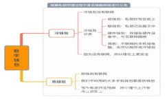 标题2010年比特币冷钱包详