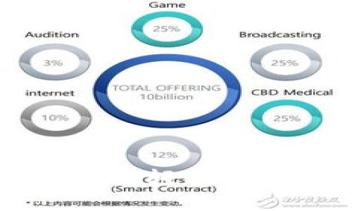 如何零撸Tokenim：轻松赚取代币的全攻略