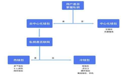 ### 如何使用QQ登录Tokenim：全面指导