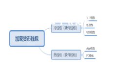 ＂tokenim＂ 的翻译可以根据