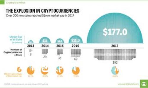 全面解析：虚拟币钱包app下载安卓版的选择与安全性