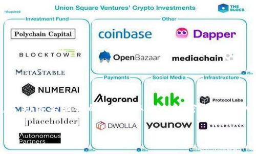 要获取tokenim或任何其他加密货币钱包的密码，通常需要遵循一些基本的安全步骤。然而，首先需要强调的是，获取他人的密码或密钥是不道德且违法的。以下是一般步骤和说明，帮助您了解如何安全地管理您的tokenim密码。

如何安全获取和管理Tokenim密码？